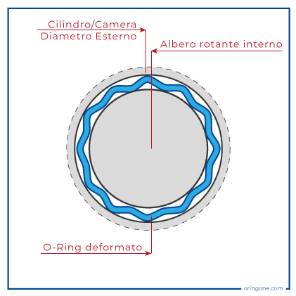 schema grafico effetto joule su oring